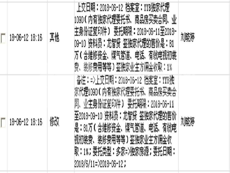 嘉德尚层二手房其他