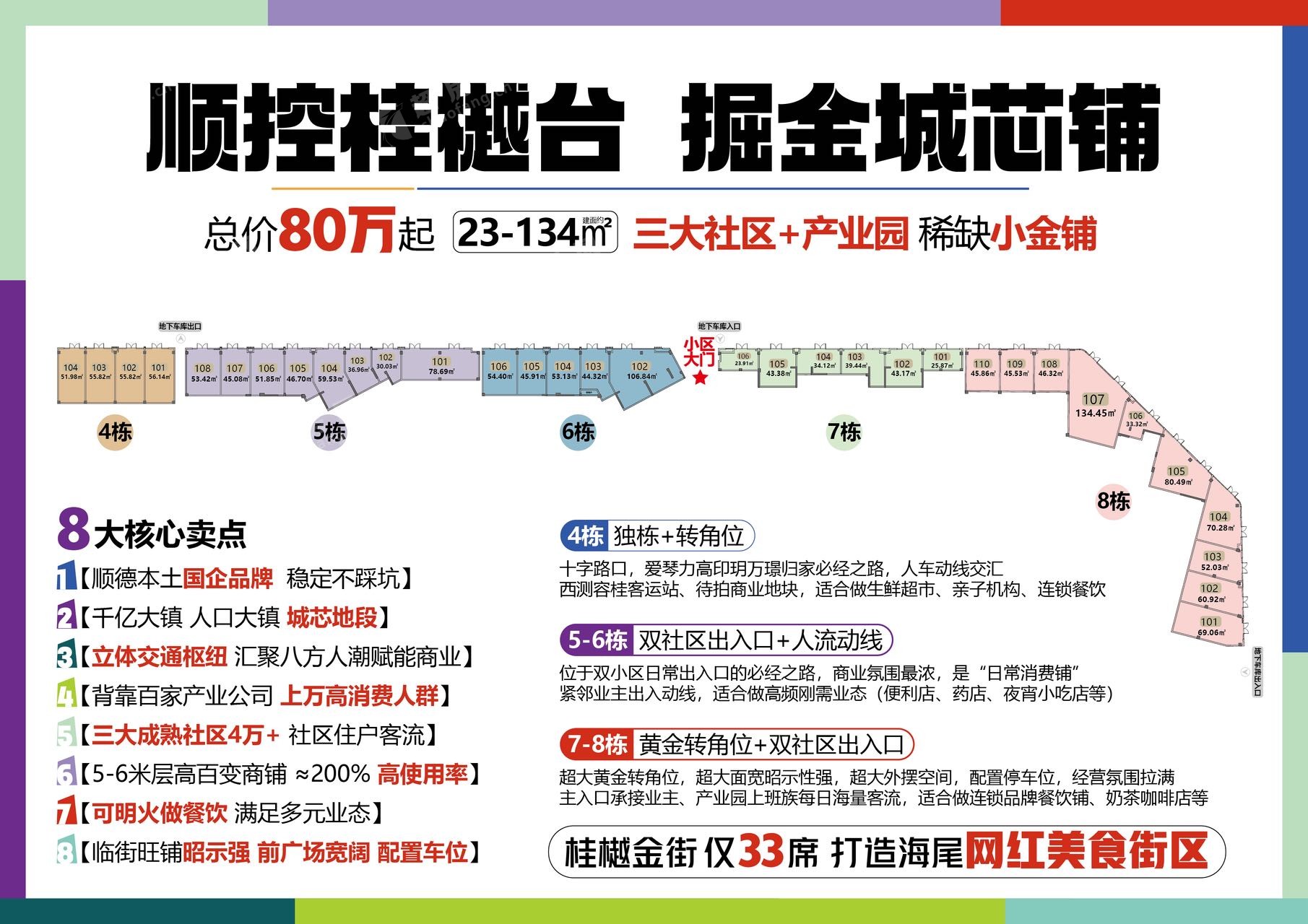顺控桂樾台商铺（新房）商铺