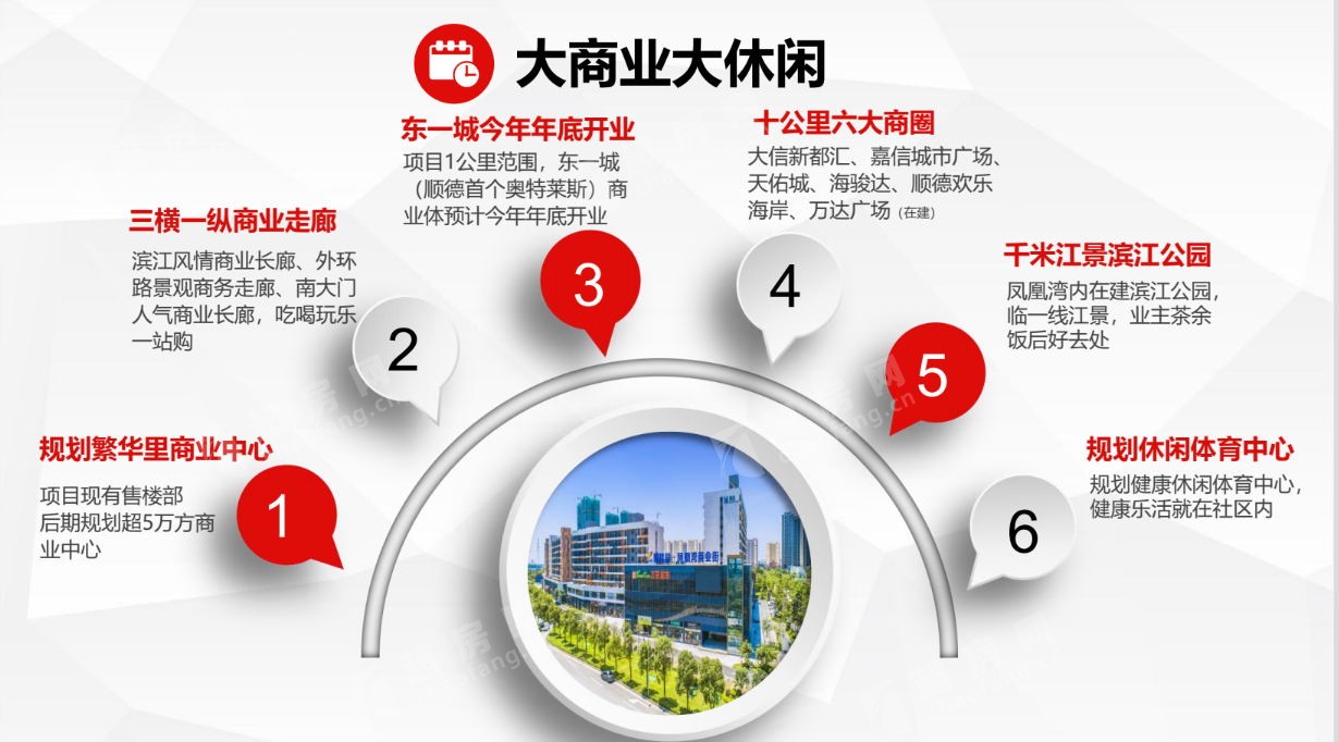 碧桂园凤凰湾（新房）新房周边配套