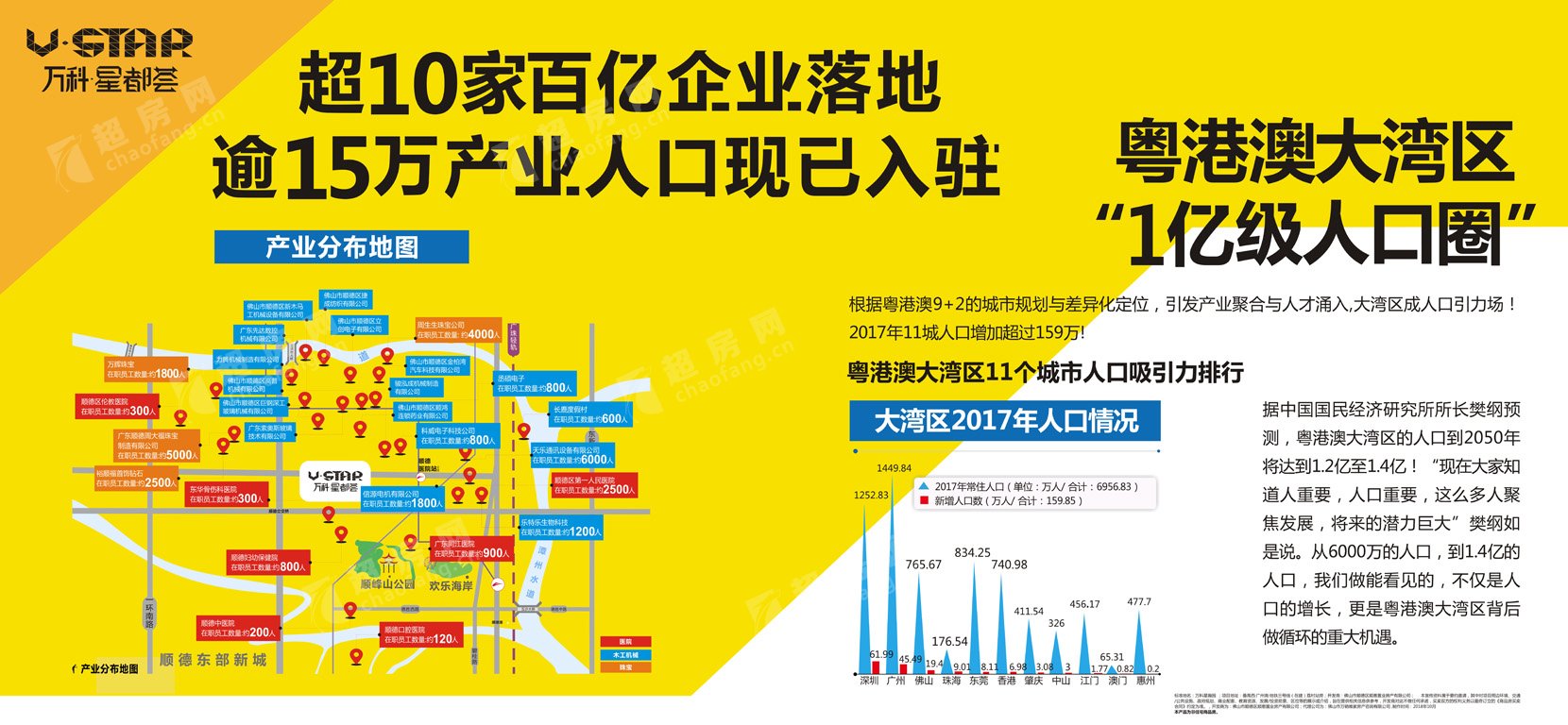 万科星都荟（新房）交通图