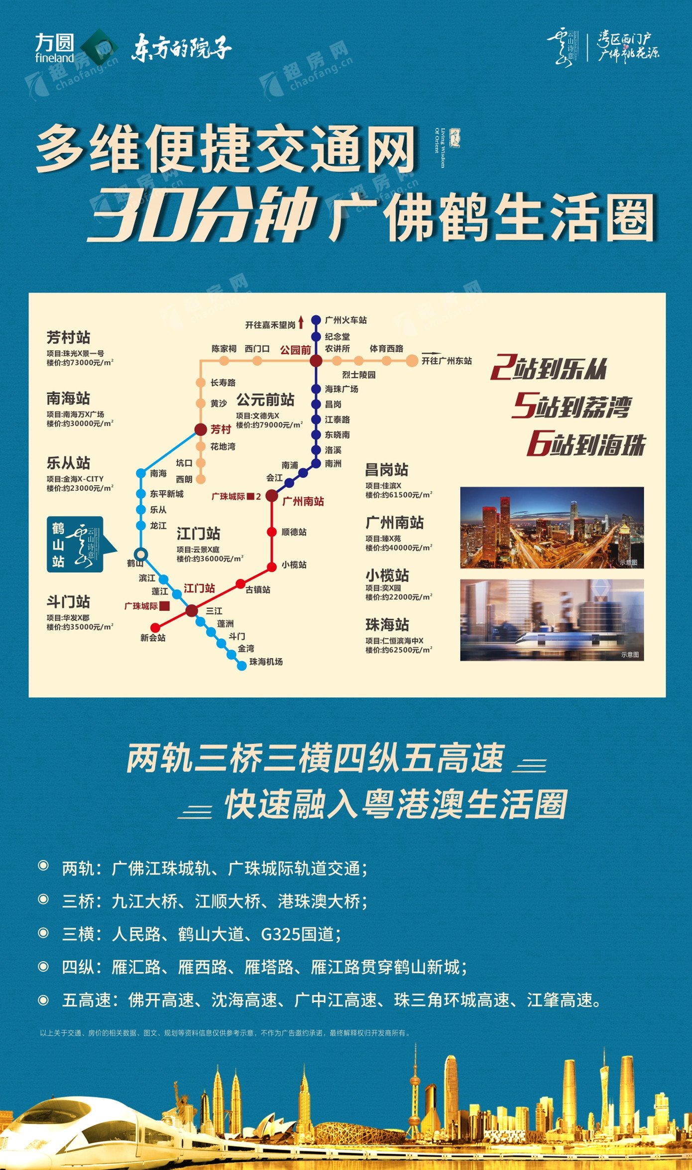 鹤山云山诗意（新房）新房交通图