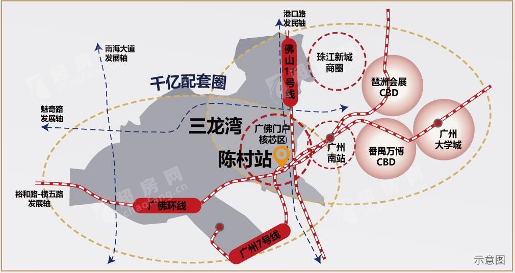新希望悦珑湾(新房)新房交通图