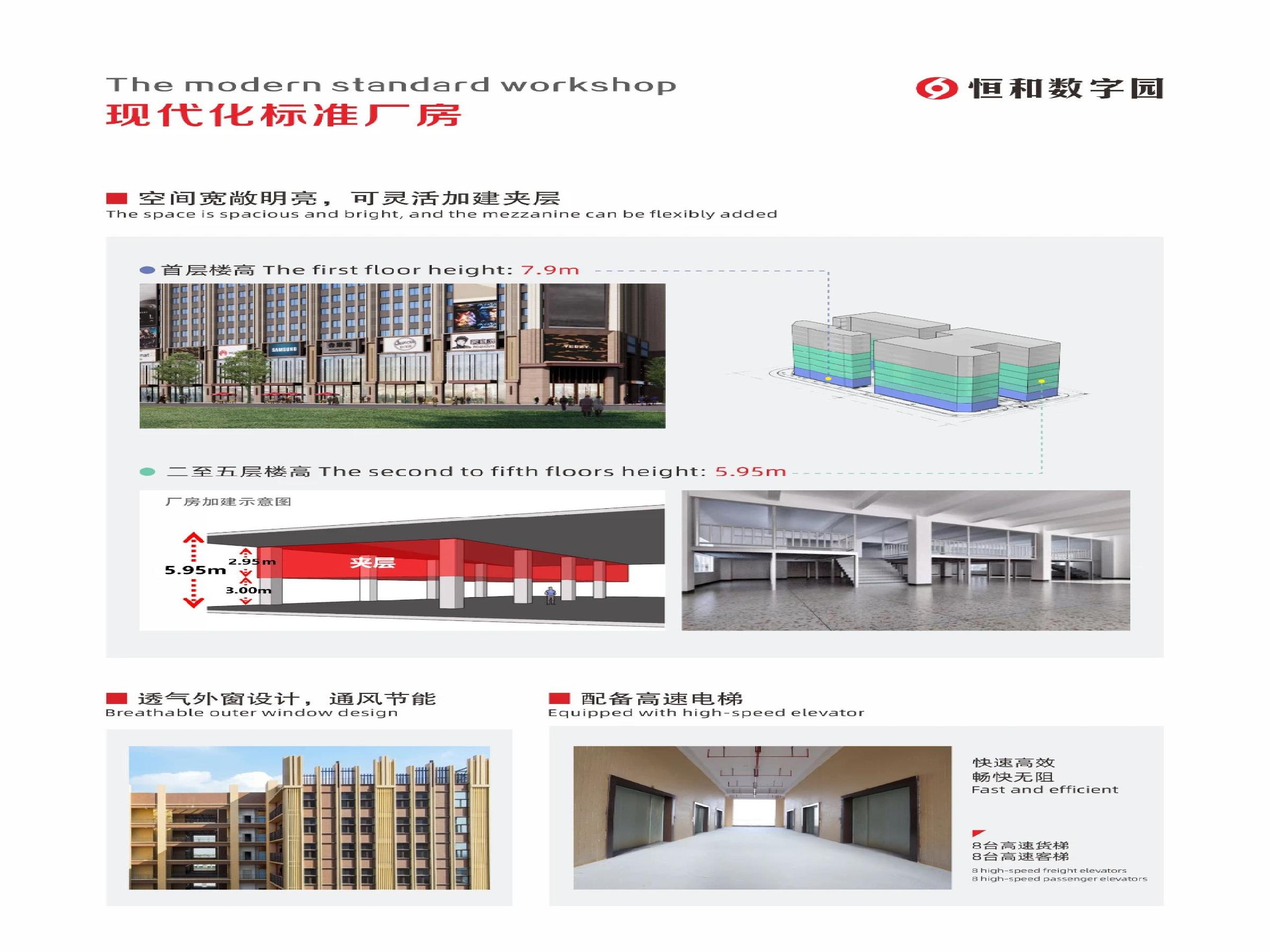 伦教工业区出租房户型图